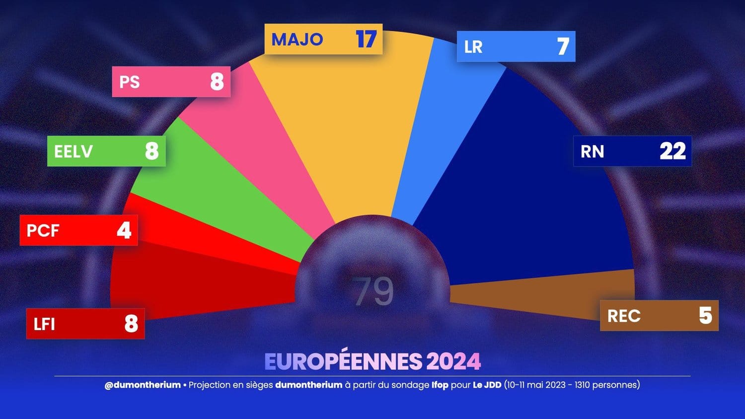 Élections Européennes 2024 : Un Enjeu Crucial pour l'Avenir de l'Europe