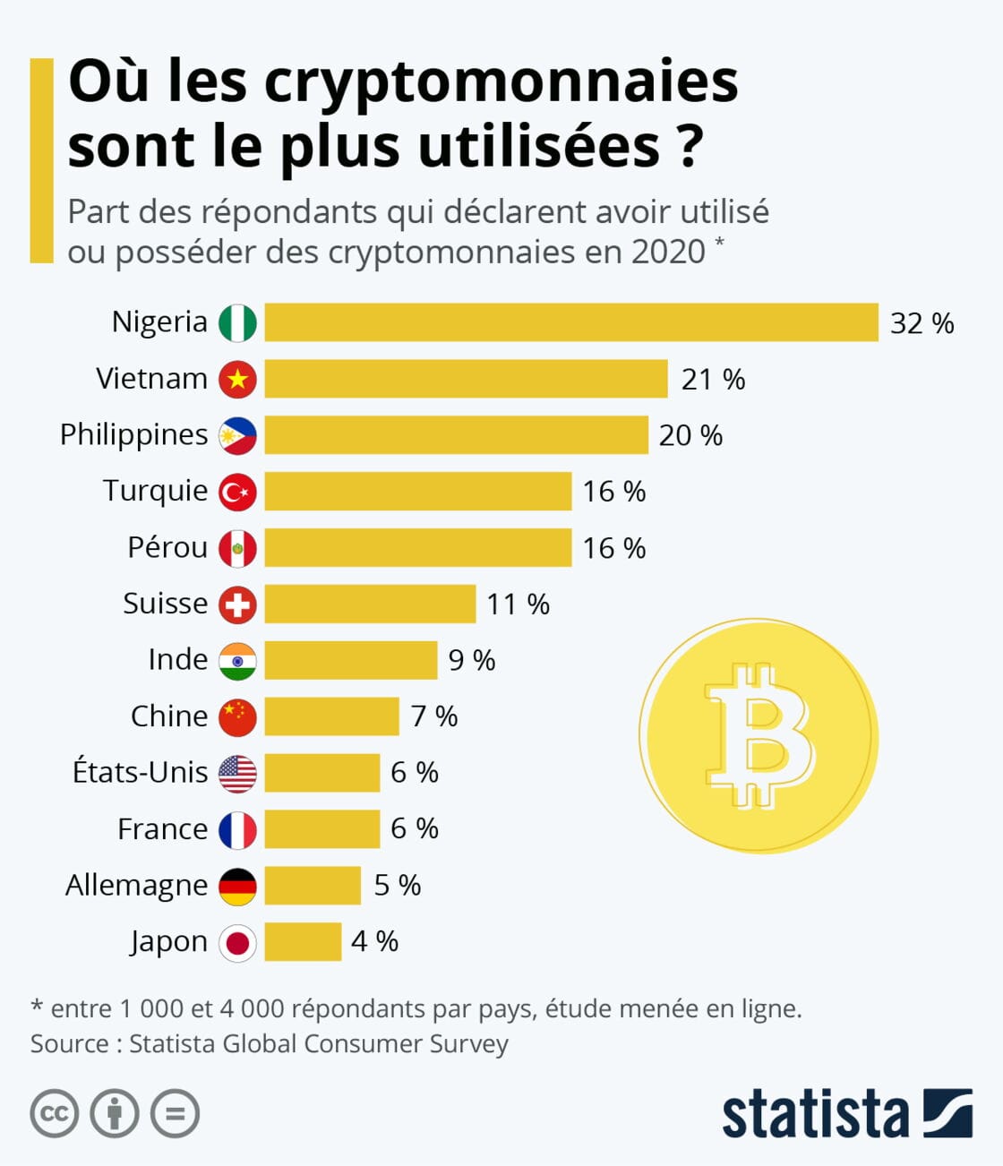 Bitcoin : Risques et Opportunités dans le Monde des Cryptomonnaies en 2024