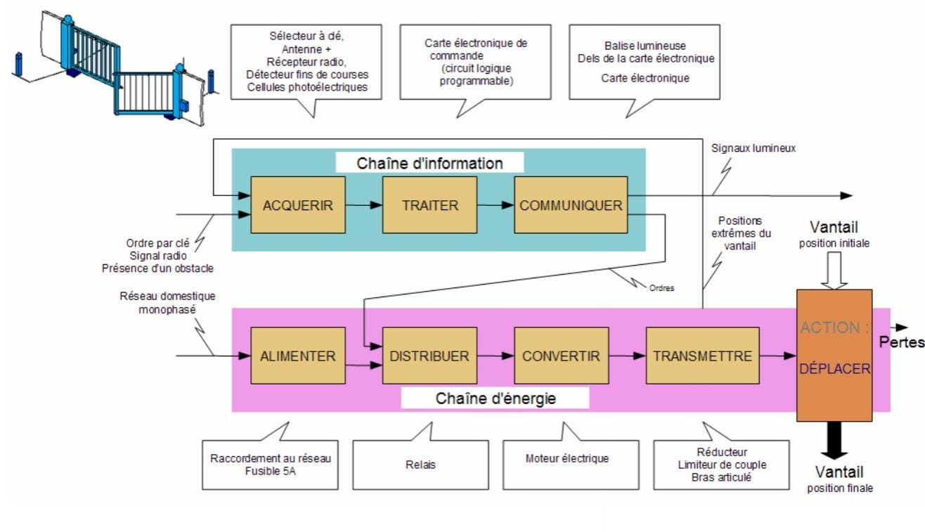 CNews Devient la Première Chaîne d'Information de France: Une Ascension Inédite