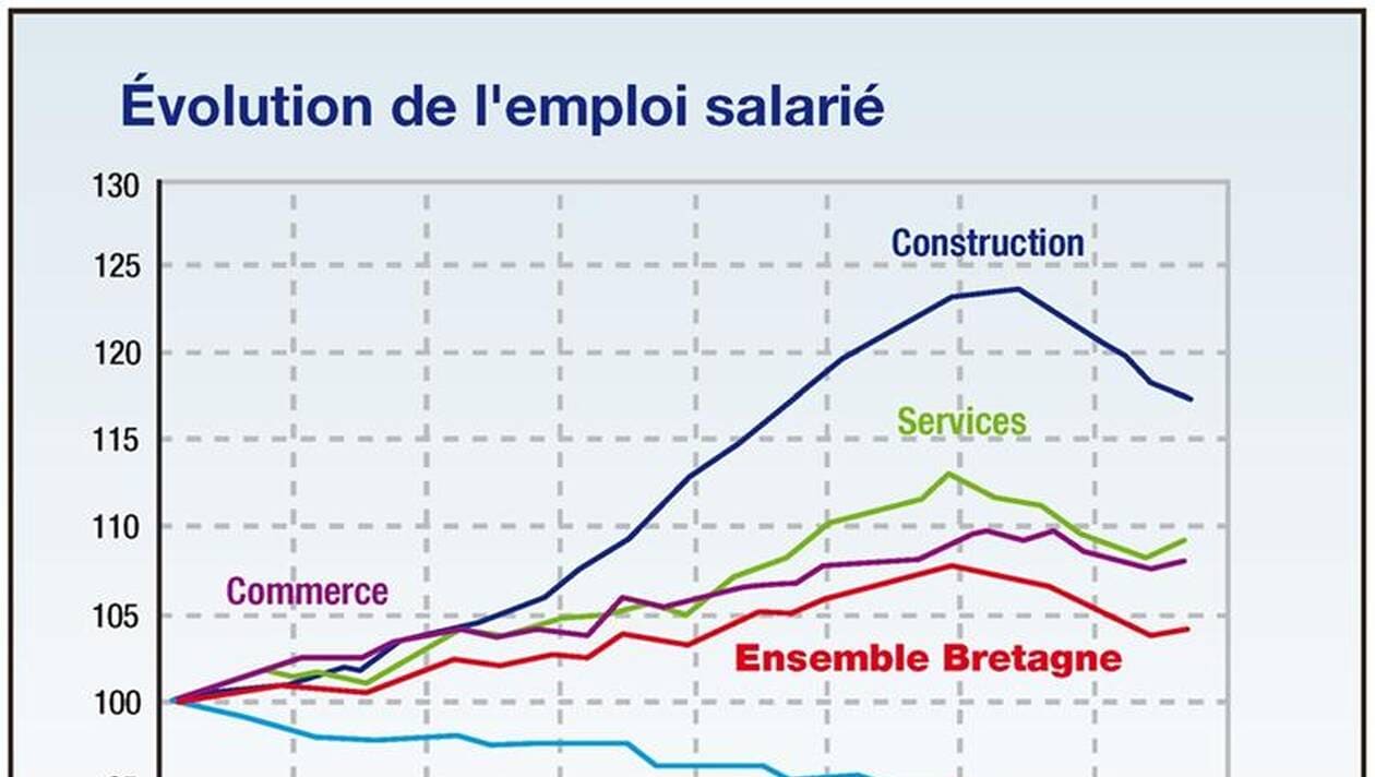 Progression de l'Emploi Salarié en France au Premier Trimestre 2024