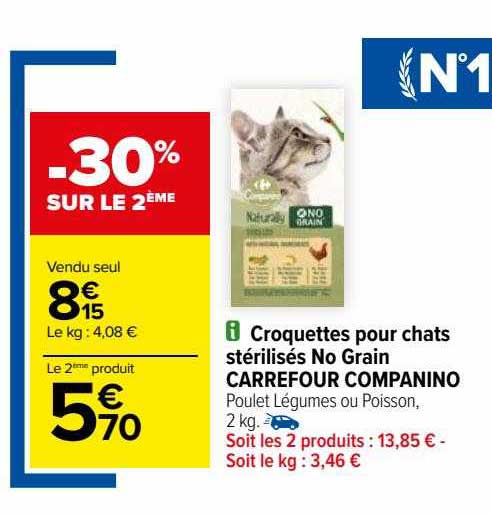 Rappel de Croquettes Contaminées chez Carrefour : Attention aux Chats Stérilisés