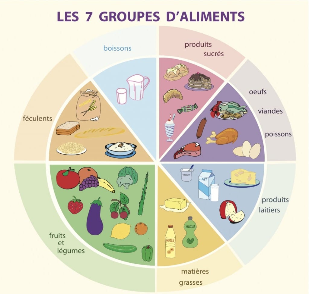 7 Aliments Qui Affectent Négativement Votre Santé Selon le Dr Berg