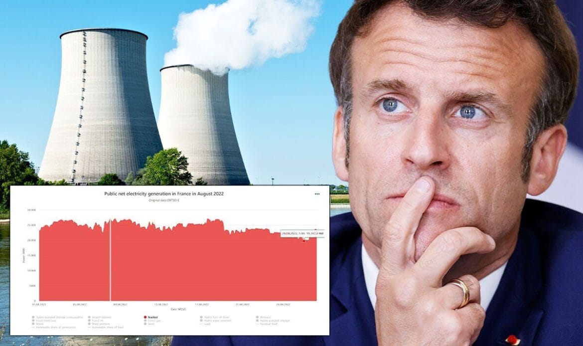 Le Cauchemar Énergétique Proposé Par Le Rassemblement National : Analyse Et Perspectives