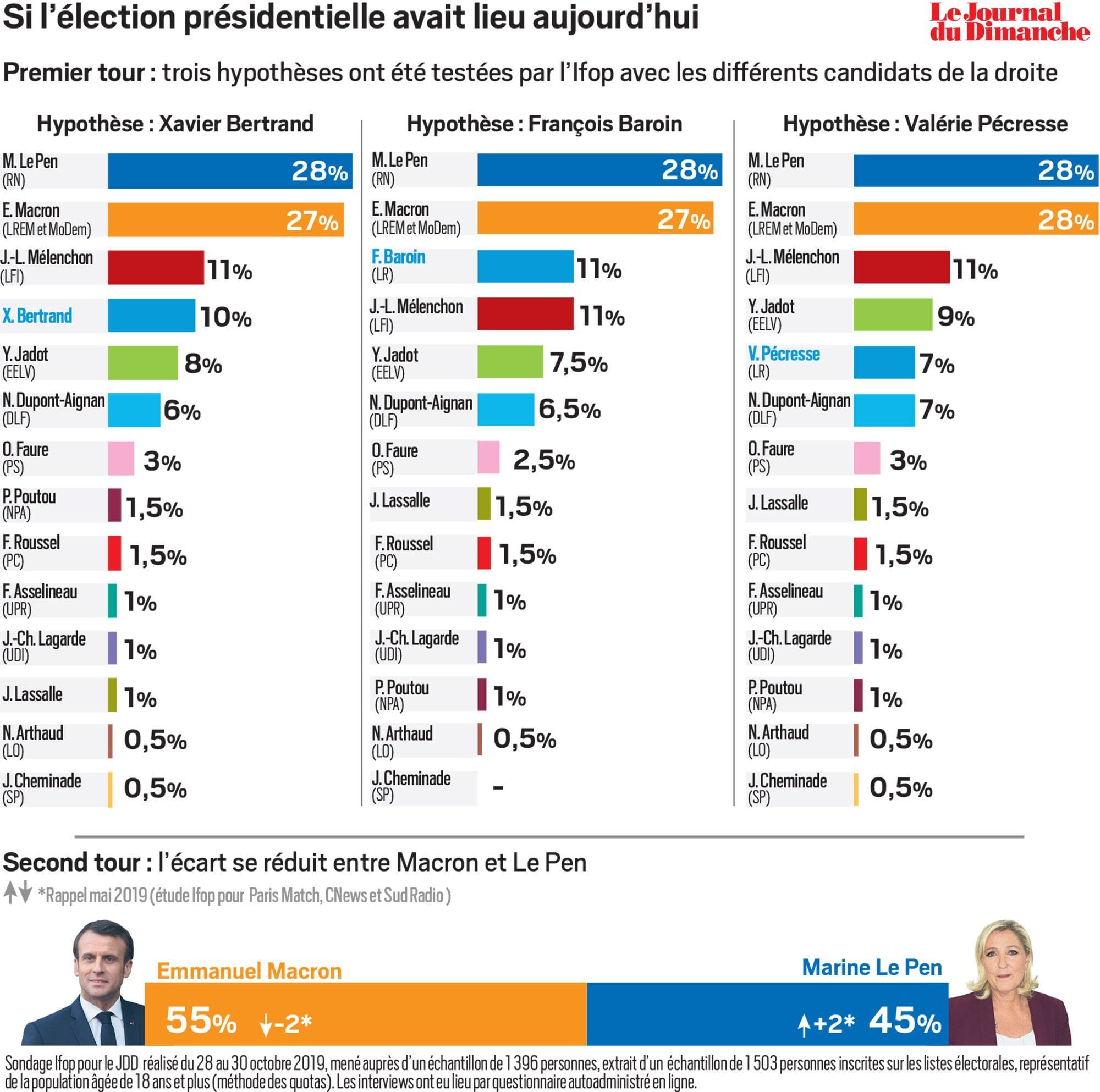 Sondage : Une Victoire Historique pour le Labour lors des Prochaines Élections Britanniques ?