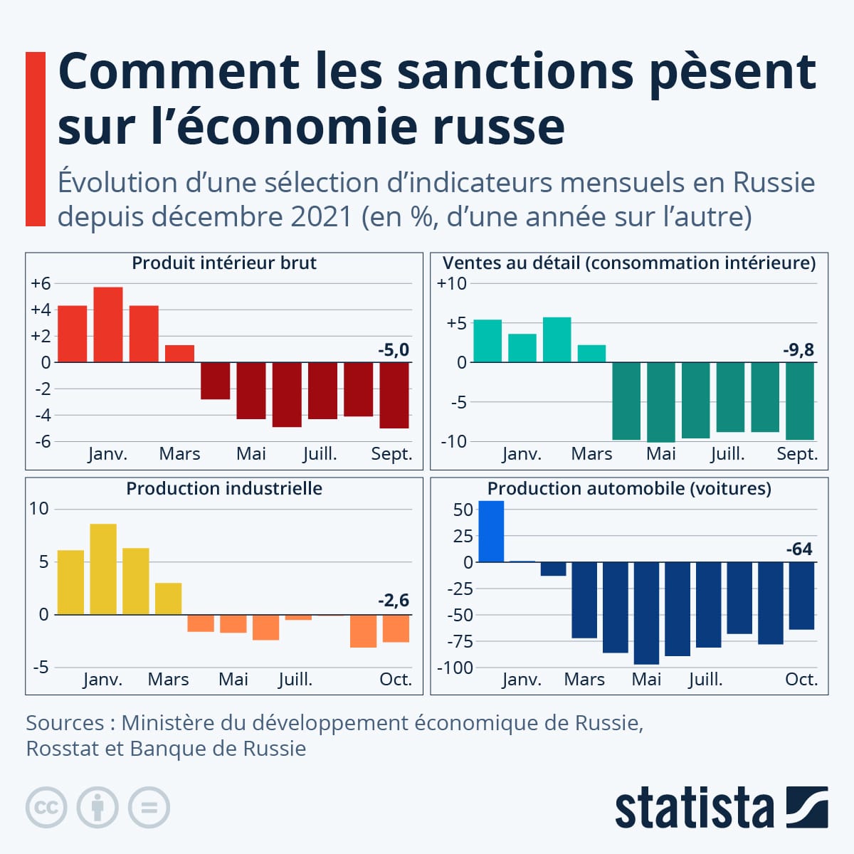 Comment la Russie Contourne les Sanctions Européennes avec Euromore